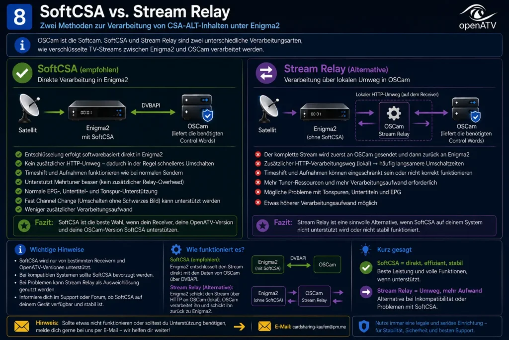 Vergleich zwischen SoftCSA und Stream Relay auf einem Enigma2-Receiver